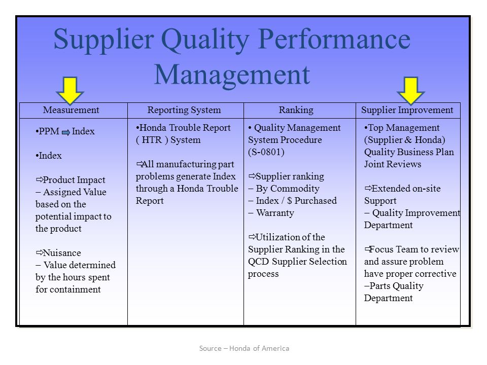 Why a Quality Management System in Service Industries?